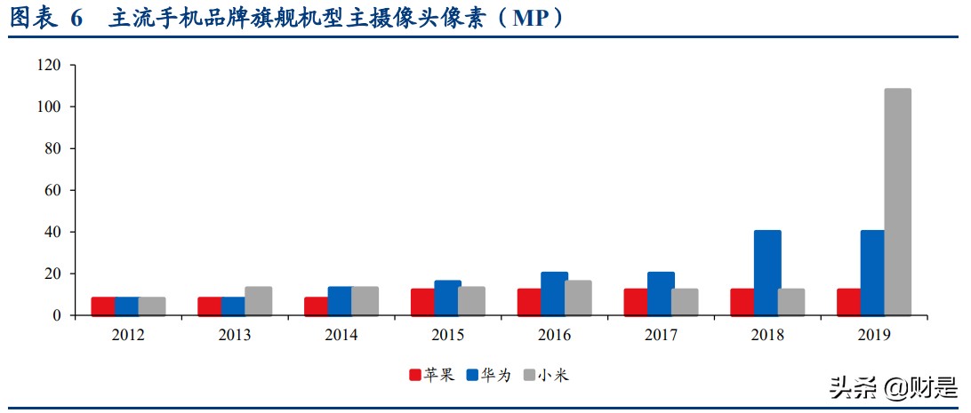 光学产业研究报告：消费电子与汽车电子共振，打开新巨量市场