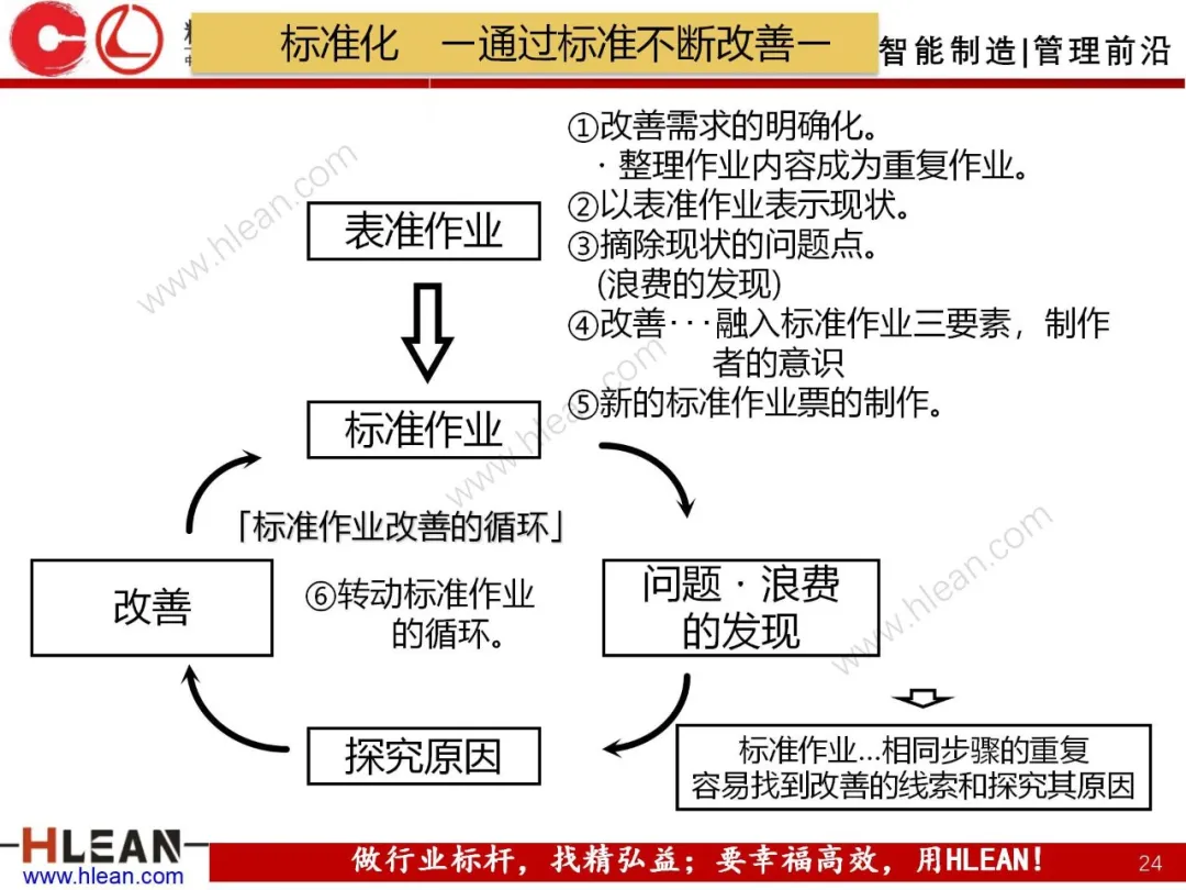 「精益学堂」丰田集团的TQM活动