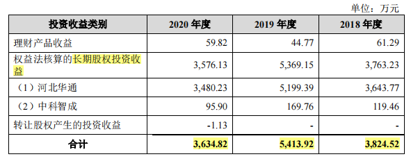 真兰仪表突击分掉三年净利润总和的一半，劳务派遣曾占比四成