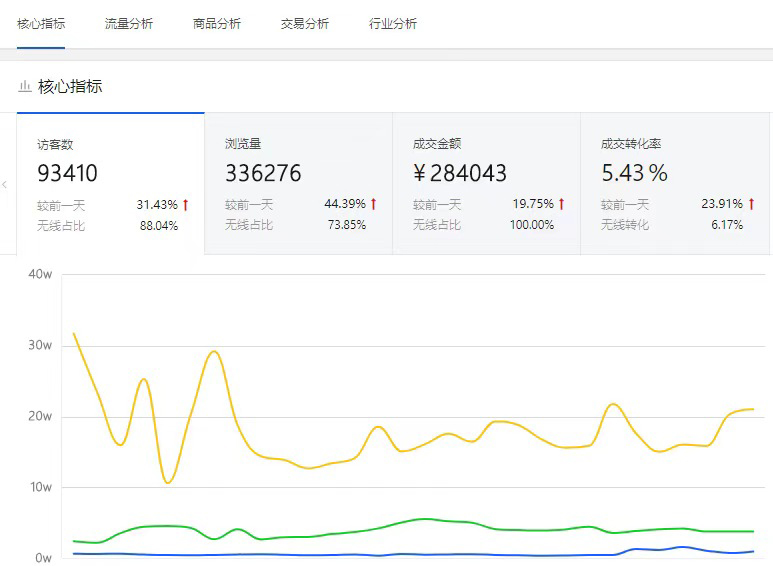 “山西好味·线上欢购”直播两小时销售额突破28万元