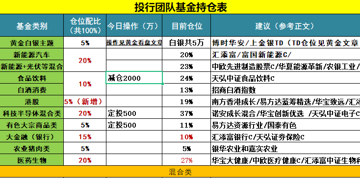 涨势一片，半导体行情终于来了