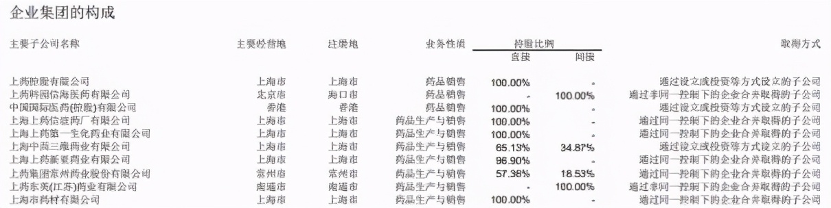 上海医药子公司中药饮片不合规 被重庆药监局通报