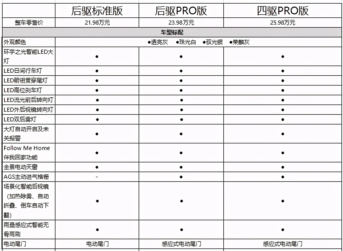 全球首款量产5G车MARVEL R彰显科技范，首推后驱pro版本车型
