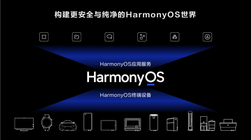 华为 HarmonyOS 2 正式登场，已有 300 多家合作伙伴加入鸿蒙生态