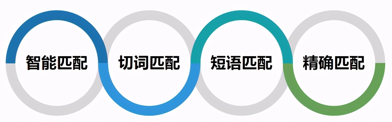 抢占搜索流量黄金首位，就是这么简单