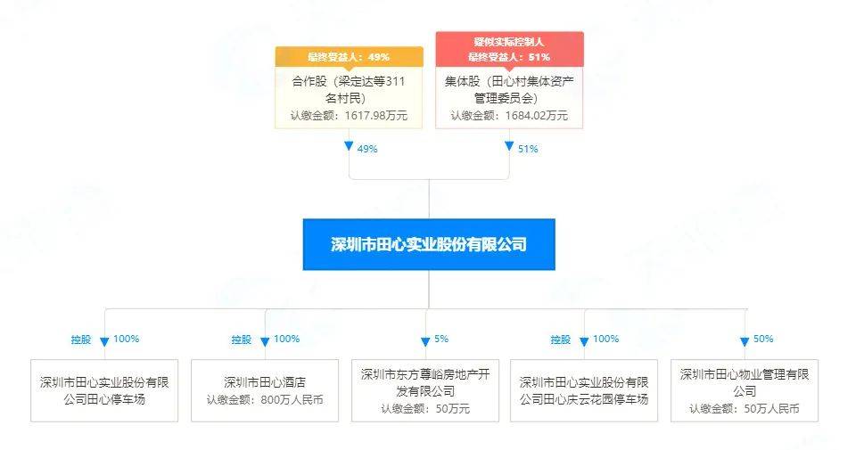 田心村旧改往事：村长骗了14家开发商，捞了5.