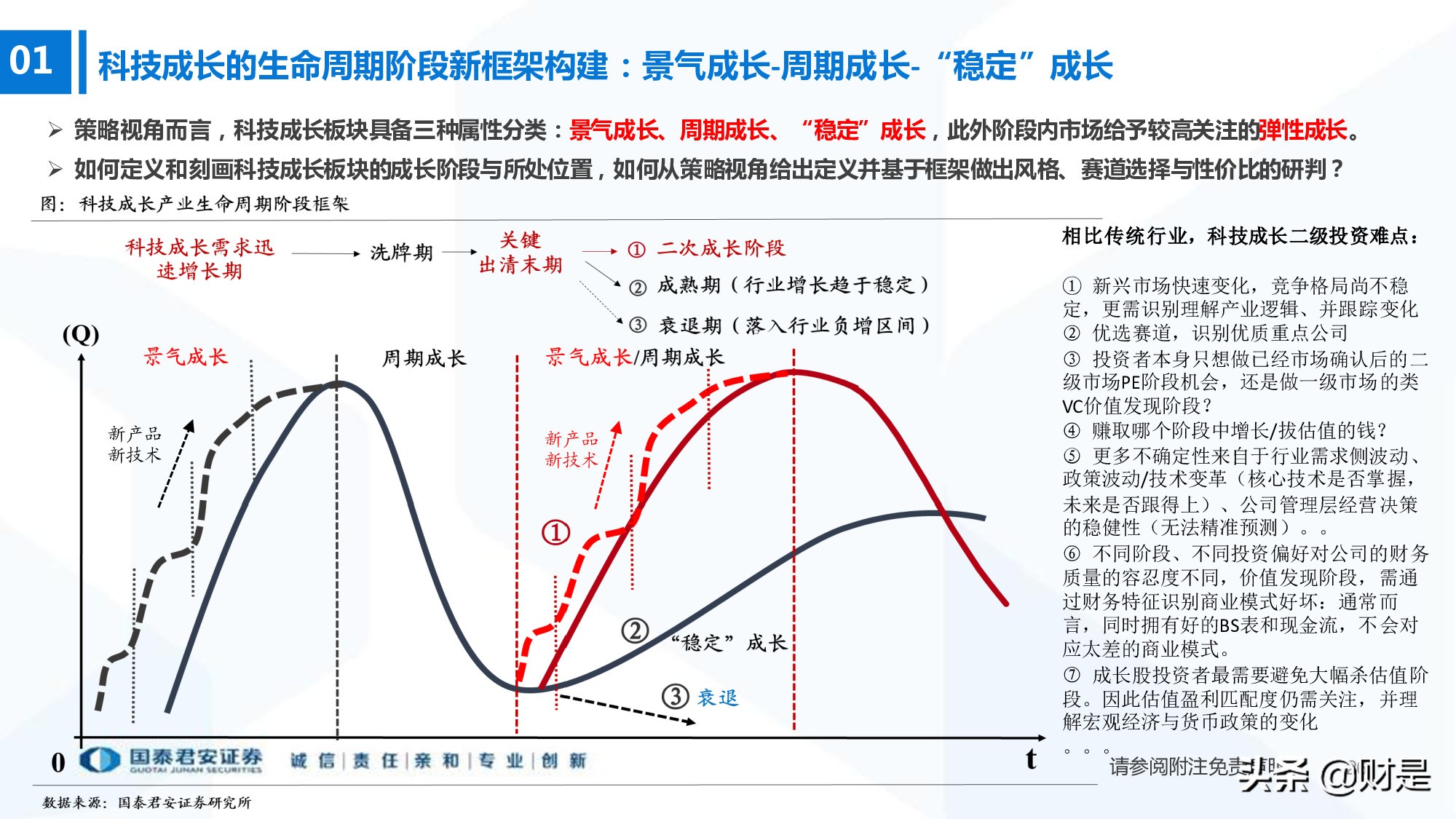 科技成长生命周期新框架构建：厝火积薪，科技成长风起