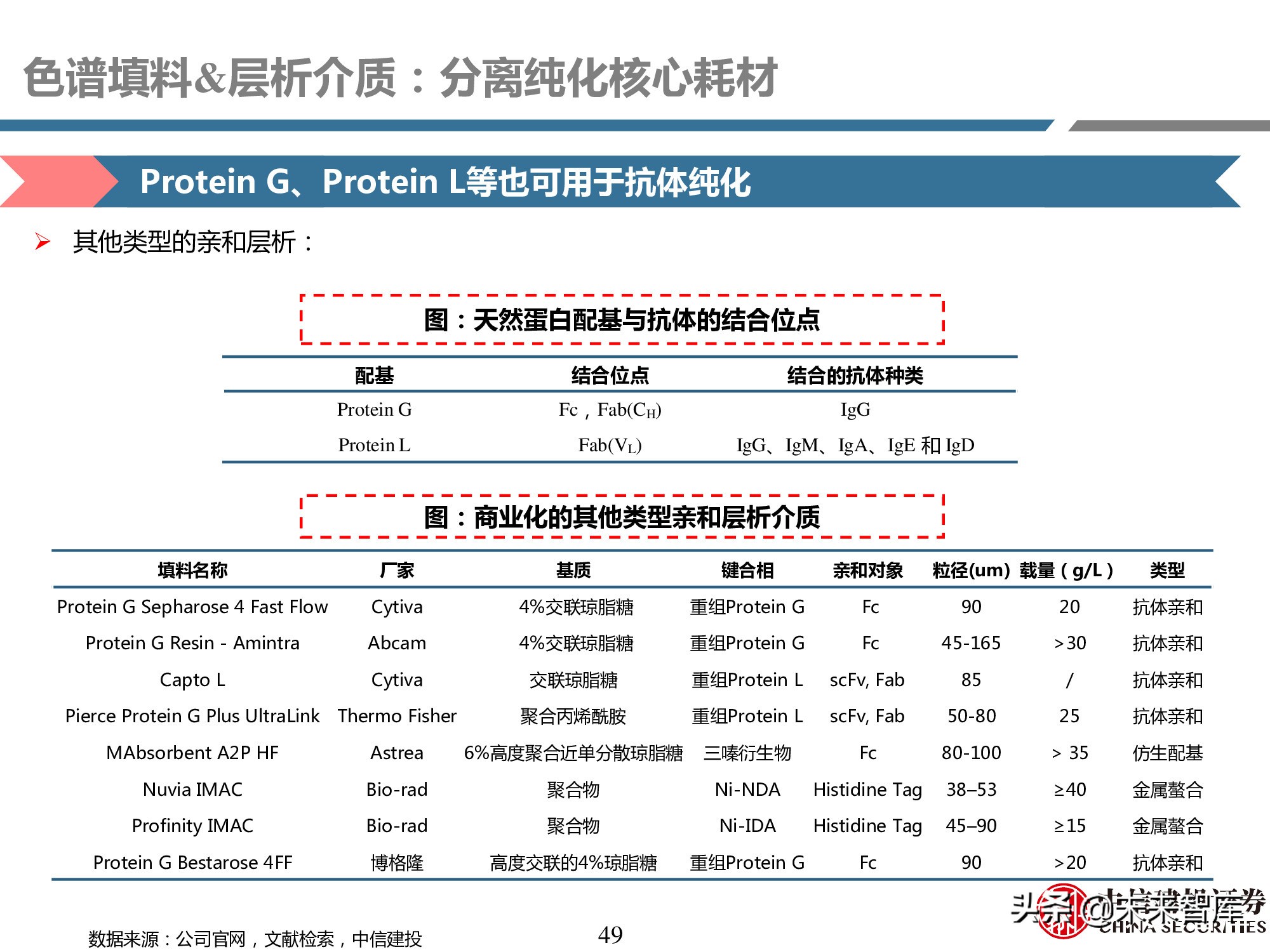 医药耗材行业研究：工欲善其事，必先利其器