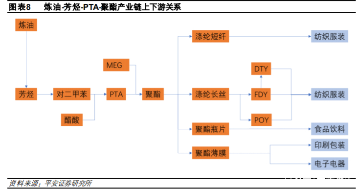 荣盛石化深度解析：炼化聚酯一体化龙头开启市值三级跳