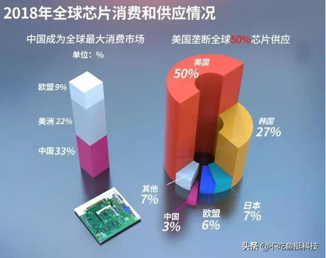 国产半导体4千亿投资，欧洲17国加入万亿芯片联盟，造芯去美化