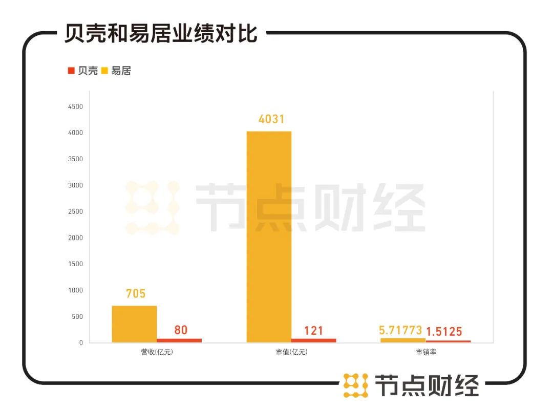 阿里“三顧”易居，讓天下沒有難做的房地產(chǎn)生意