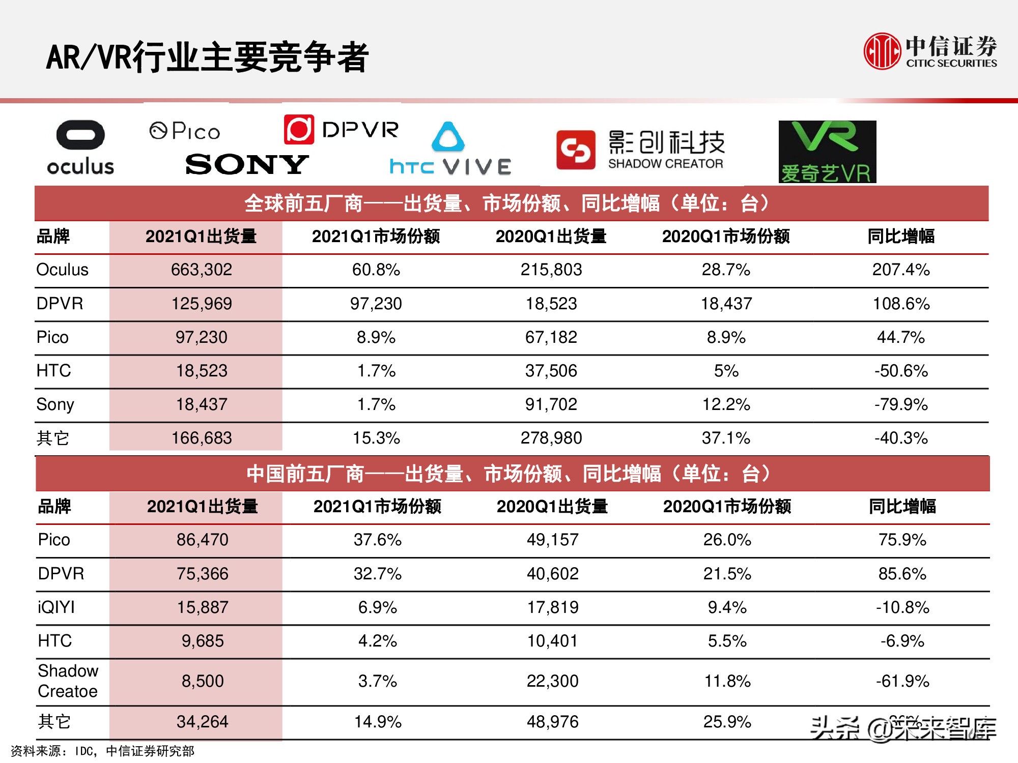 元宇宙177页深度报告：人类的数字化生存，进入雏形探索期