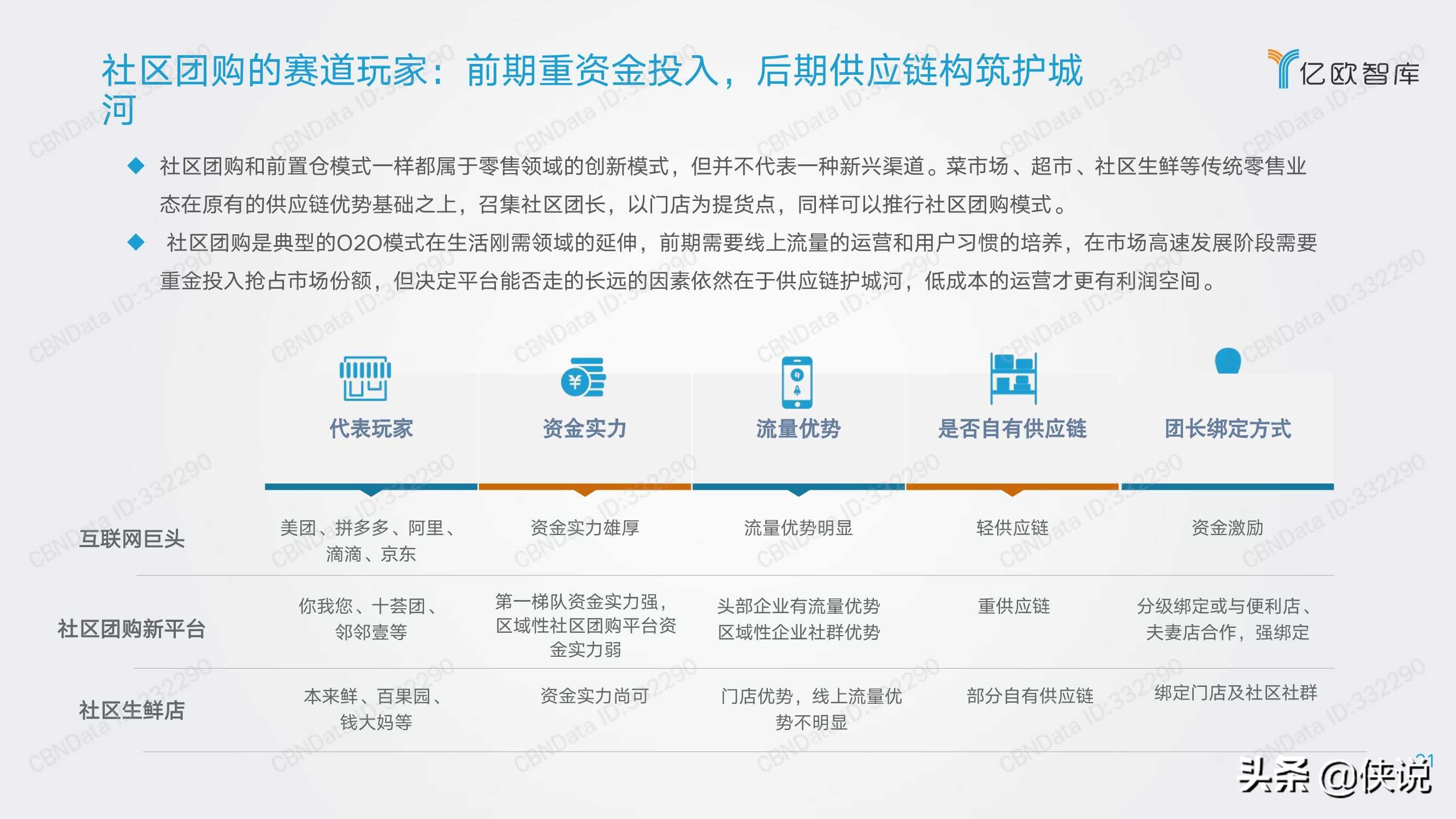 三公里社区争夺战：2021年社区团购研究报告