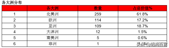 《华祥苑·华茶·2020胡润世界500强》重磅发布