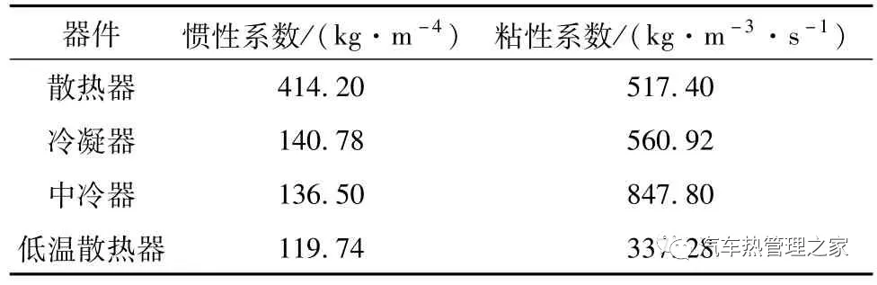 某PHEV 汽车电机冷却系统热管理策略优化