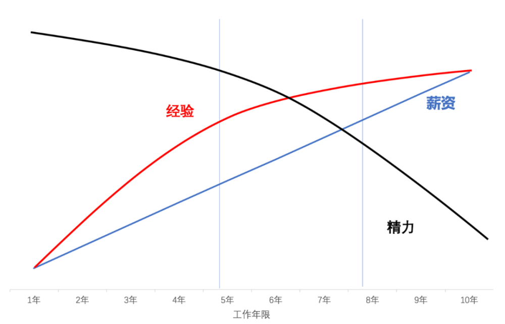 腾讯裁员风波：对不起，我们公司不招35岁以上的人