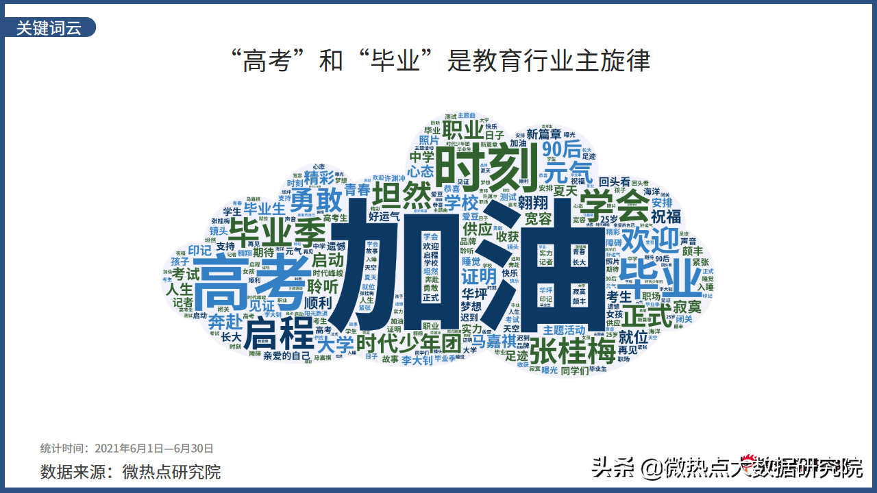 2021年6月教育行业网络关注度分析报告