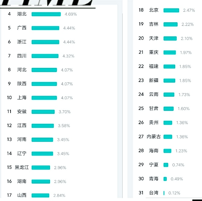 头条创作满月，我收获了什么？