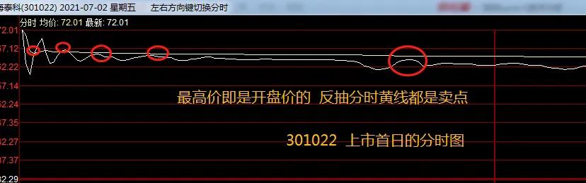 股市实战干货1:新股申购技巧和中签股卖在高点的方法