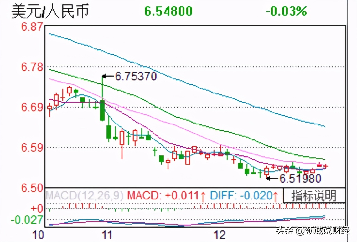 2021年美元/人民币走势预测（2020/12/22）