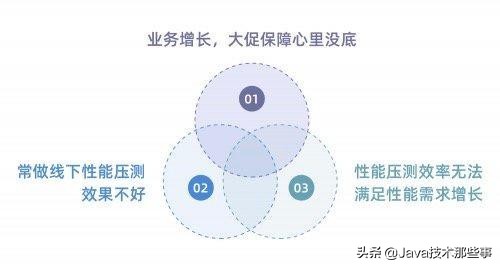 推荐一款国内首个开源全链路压测平台