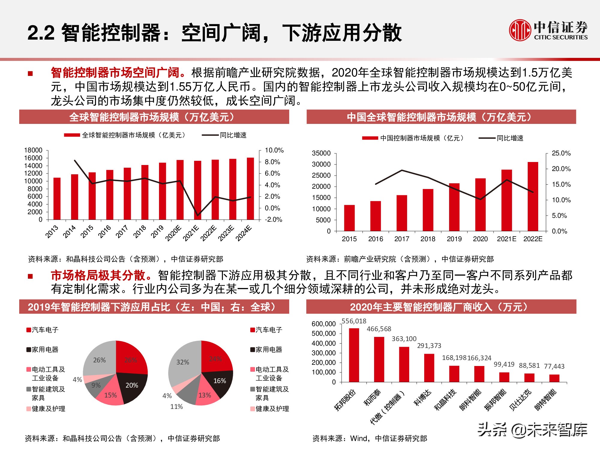 物联网产业研究报告：万物智联，数通未来
