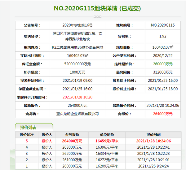 雨山路土拍大战！商业体综合体来了