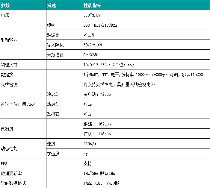 卫星定位