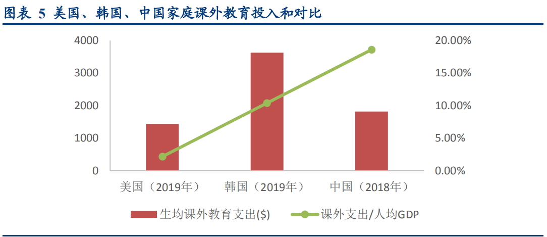 教育行业专题研究报告：自适应教育，千亿教育信息化红利的点金石