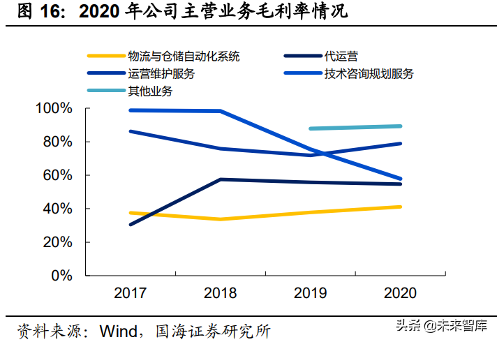 智能物流装备行业研究：智能物流大势已明，星火燎原指日可待