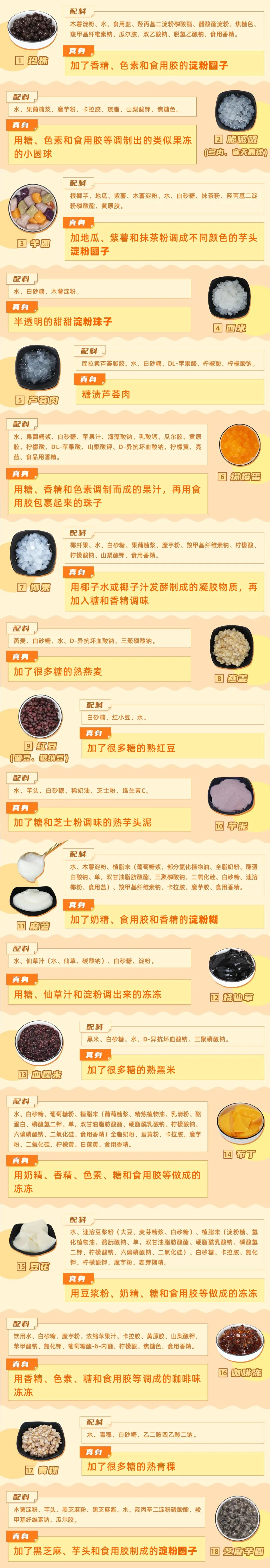 花了万元怒测18款奶茶小料，最健康的居然是这款
