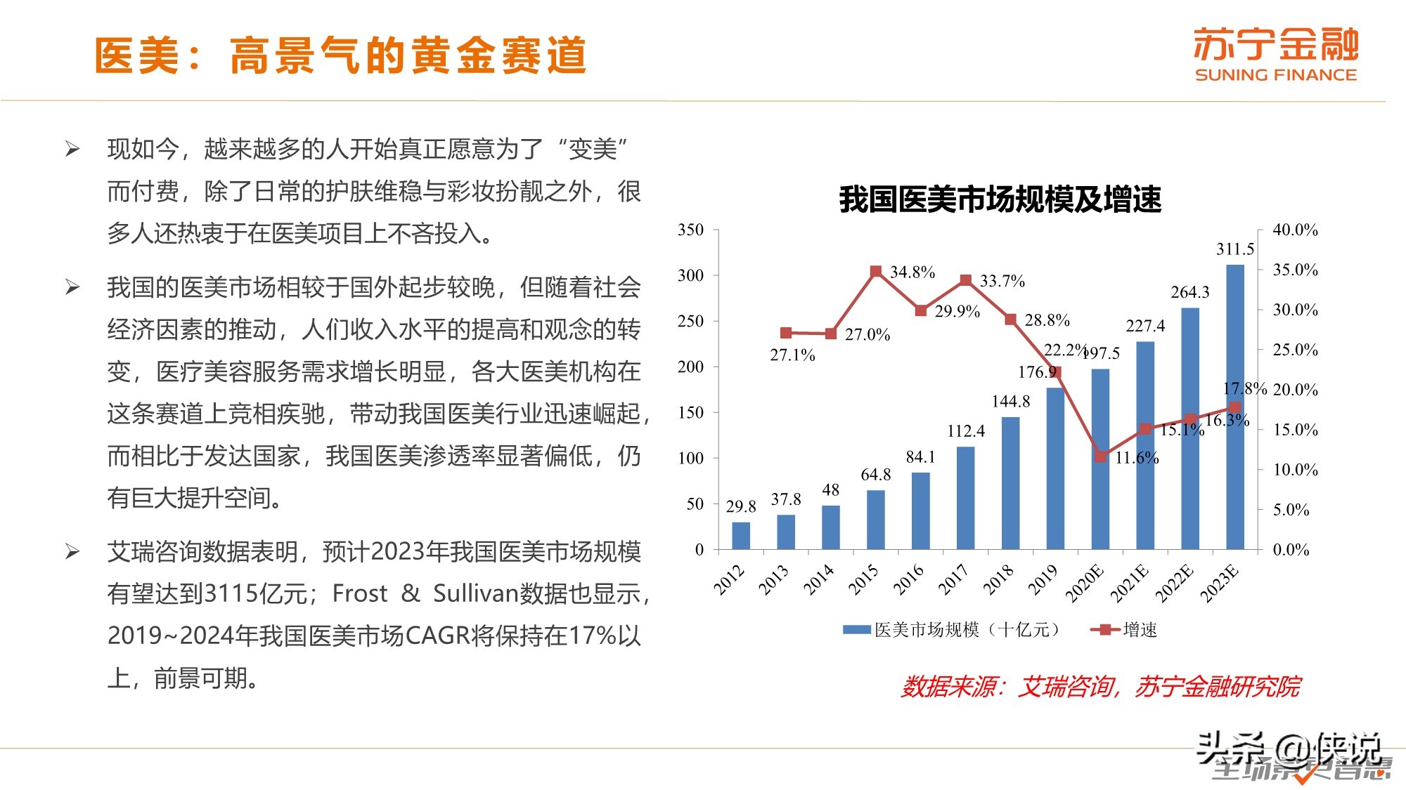 颜值经济研究报告（苏宁金融）