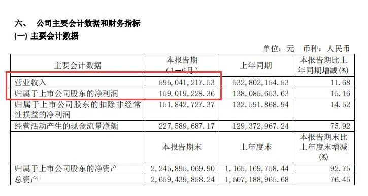 汽配創富潮：2秒賣1個車燈，月發200柜，BSR利潤1.5億