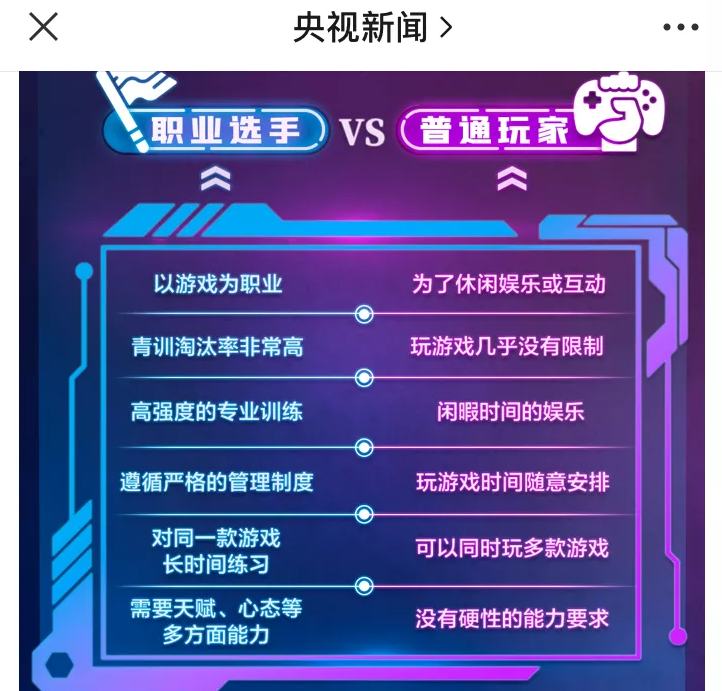 央视为电子竞技正名！总结和网瘾的6大不同，快给你爸妈看看