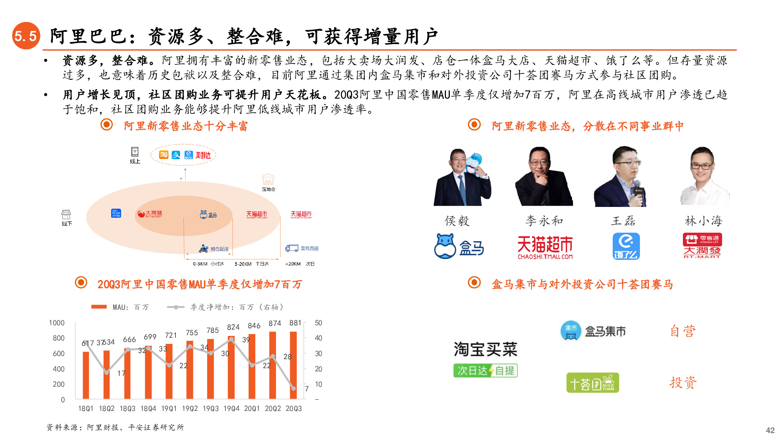 社区团购深度研究兼论对保险业务的启示