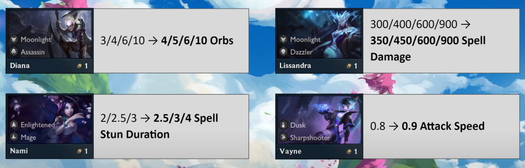 云顶之弈10.20来了，看看你的本命加强了没。