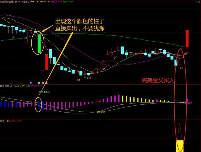 通达信《飞鹰猎庄》指标，涉及到业内机密，看