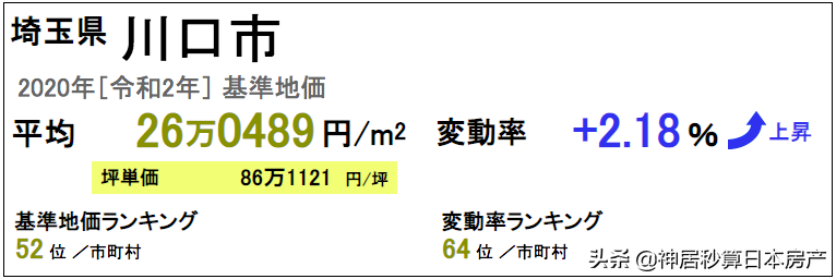 日本这里的中国人10年内翻番，今年再次问鼎「最易居住的城市」