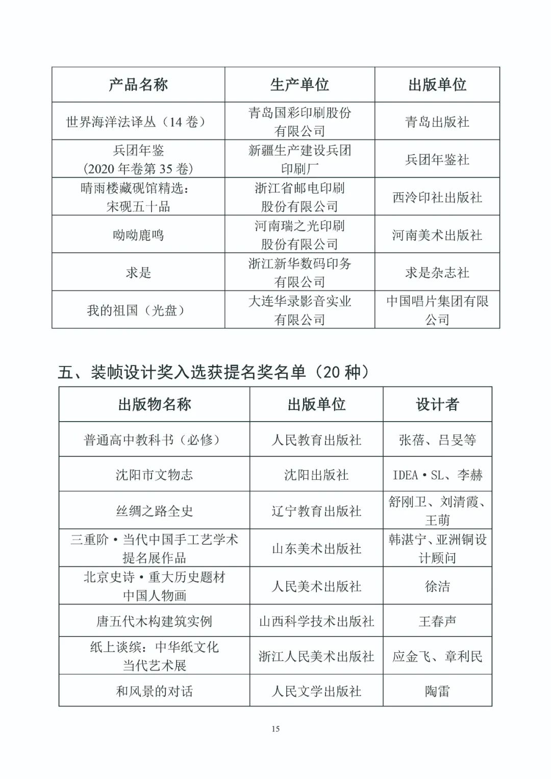 第五届中国出版政府奖入选获奖名单公示