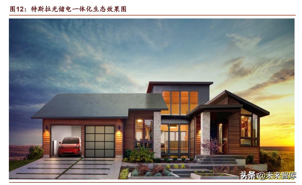 光伏BIPV行业深度报告：万事俱备，一触即发