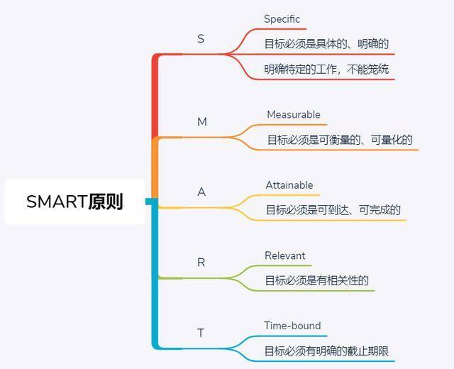 总是攒不下钱？你的存钱方法不对路，正确姿势