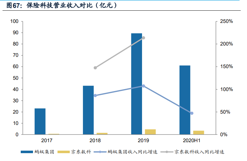 蚂蚁集团核心竞争力及发展前景深度分析