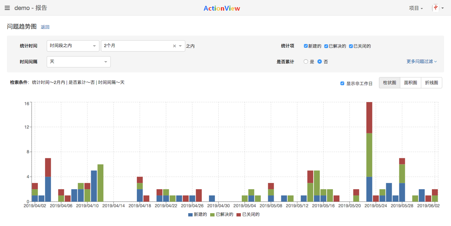 一个替代jira的开源需求管理工具--ActionView