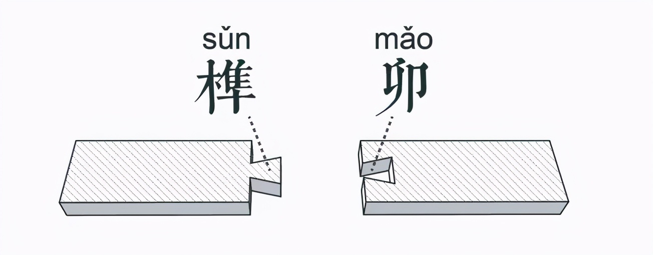 沒有鋼筋混凝土，古代的高樓大廈是怎麽建起來的？