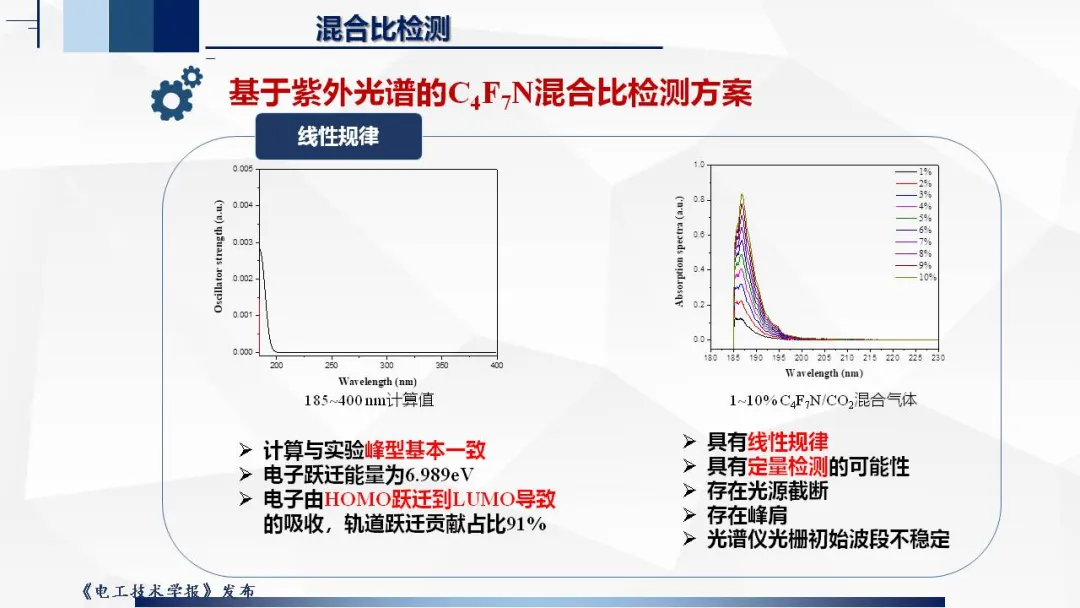 湖北工业大学张晓星教授：光谱检测技术在环保气体研究中的应用