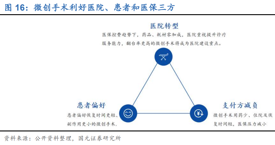 内窥镜行业深度报告：优选国产替代快车道，把握细分领域龙头