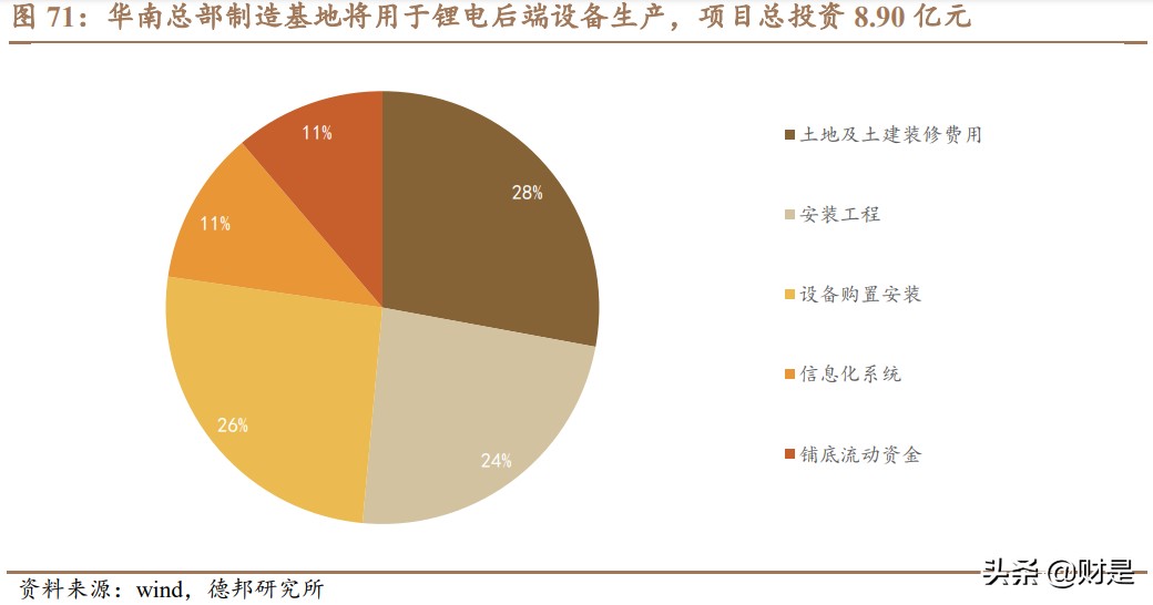 先导智能专题研究：全球电动化大趋势下的“专机之王”