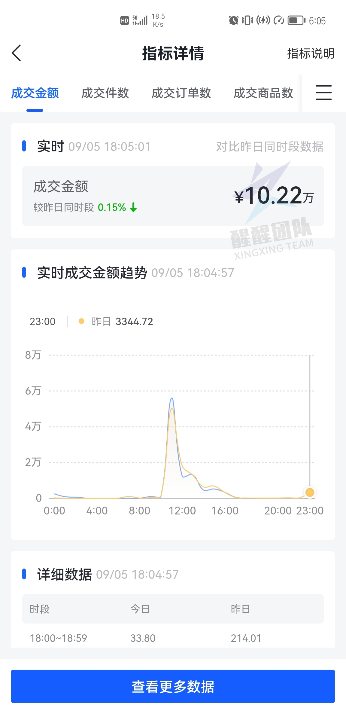 依依经验分享：在抖音上开无货源小店，如何规避开店雷区？