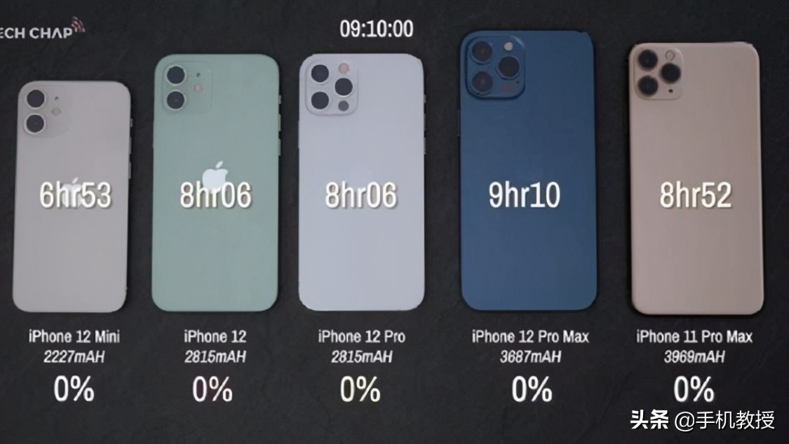 iPhone 13 mini或降價減產(chǎn)，iPhone 14或全系配備120Hz高刷屏