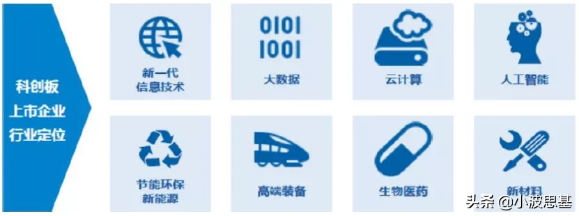 16年上涨423%，一个崛起的“后浪”